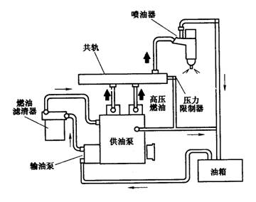 康明斯isbe电喷发动机维修