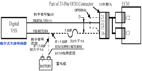 康明斯车用电控柴油发动机isme接数字式车速传感器的电路图康明斯车