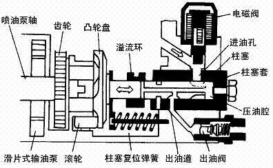 五十铃柴油发动机维修保养的拆装