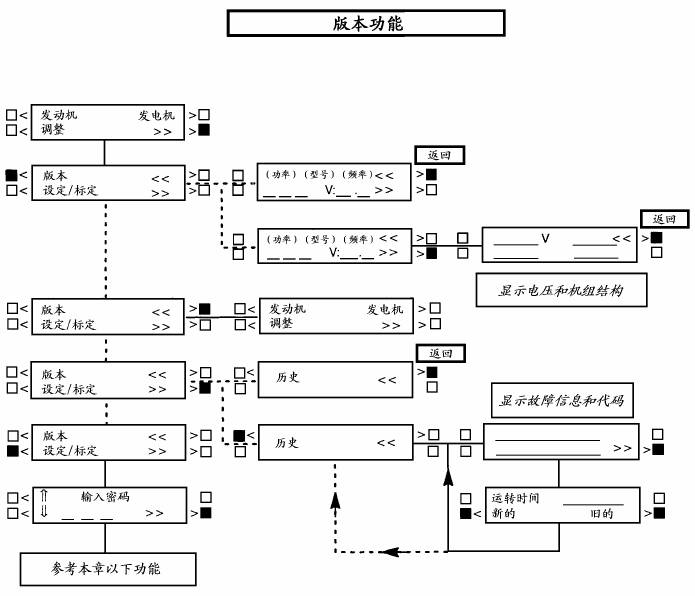 康明斯柴油发电机组pcc3100发电机组设定和标定功能setup/calibration