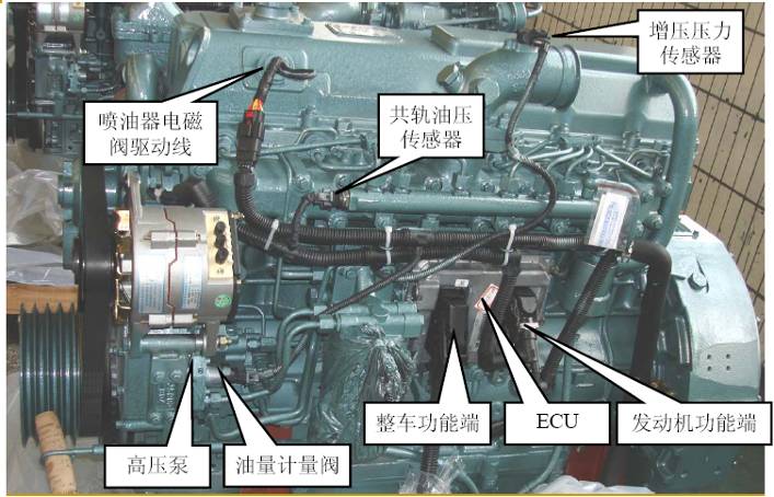 电控柴油发动机电控元件及油路部分部件功能介绍